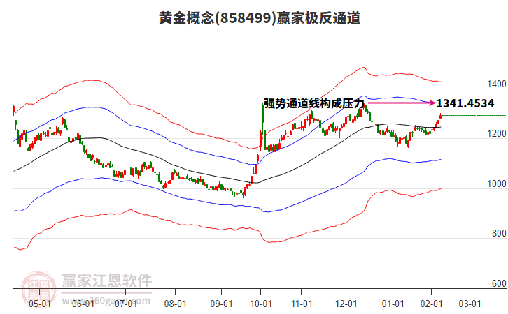 858499黃金贏家極反通道工具