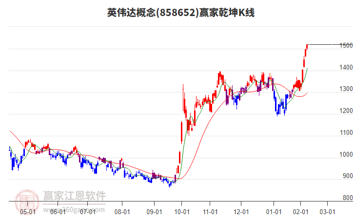 858652英偉達贏家乾坤K線工具 858652英偉達贏家乾坤K線工具