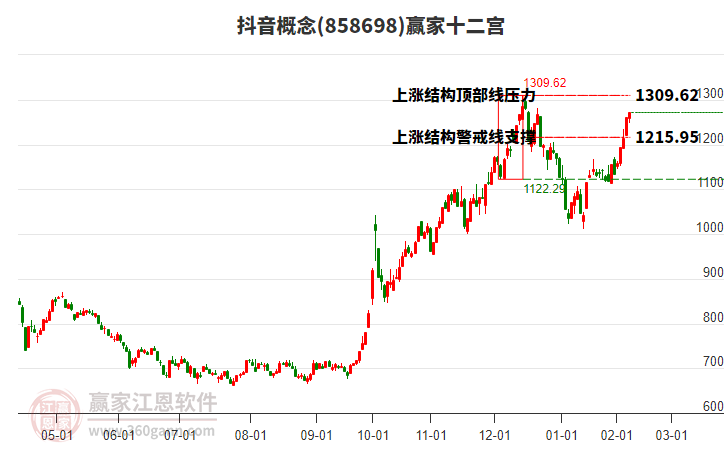 858698抖音贏家十二宮工具 858698抖音贏家十二宮工具