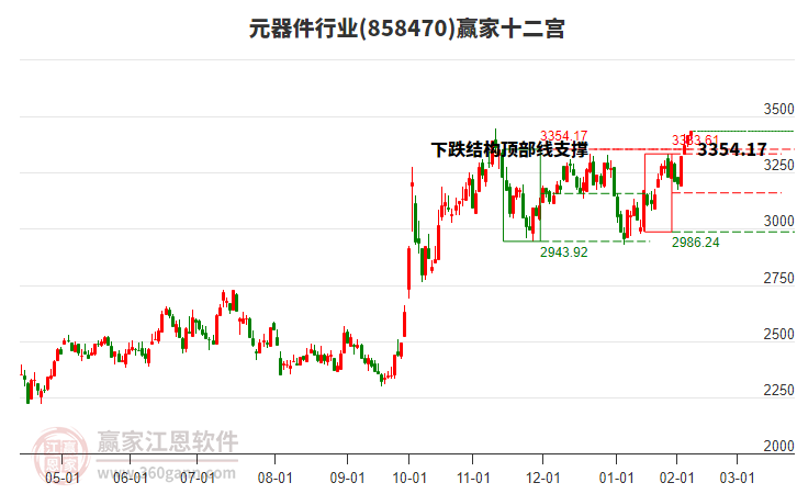 858470元器件贏家十二宮工具 858470元器件贏家十二宮工具