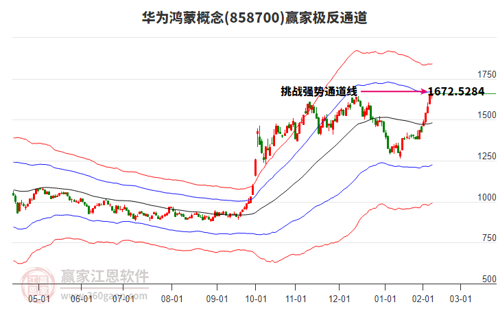 858700華為鴻蒙贏家極反通道工具