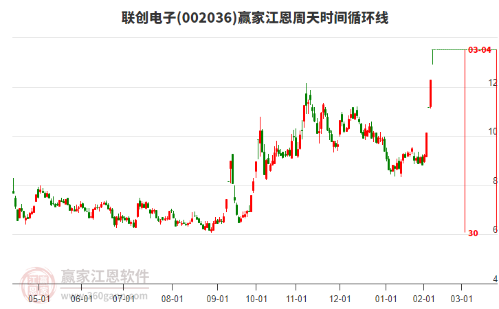 聯(lián)創(chuàng)電子