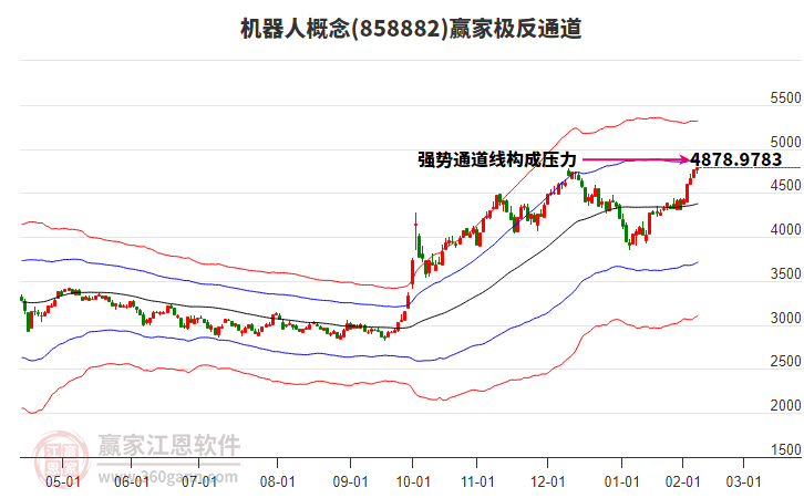 858882機器人贏家極反通道工具