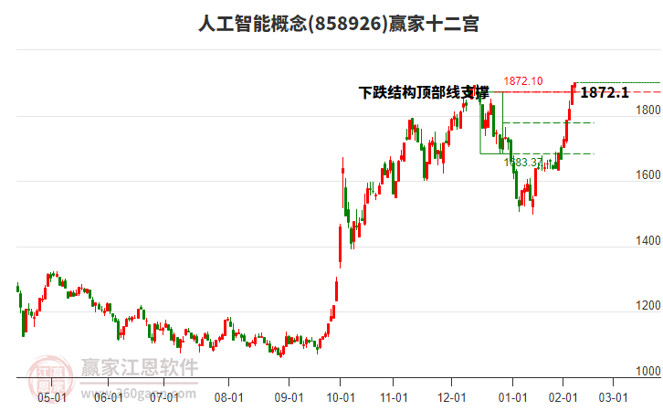 人工智能 人工智能