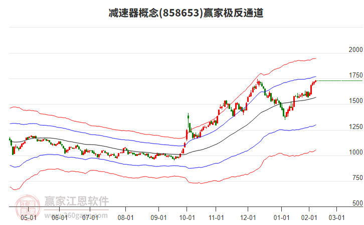 858653減速器贏家極反通道工具