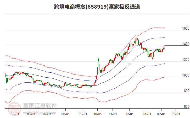 858919跨境電商贏家極反通道工具