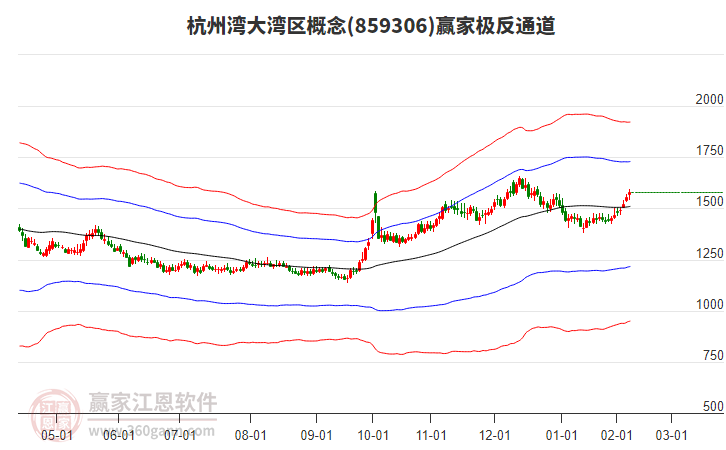 859306杭州灣大灣區(qū)贏家極反通道工具