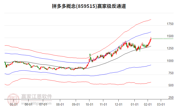 859515拼多多赢家极反通道工具