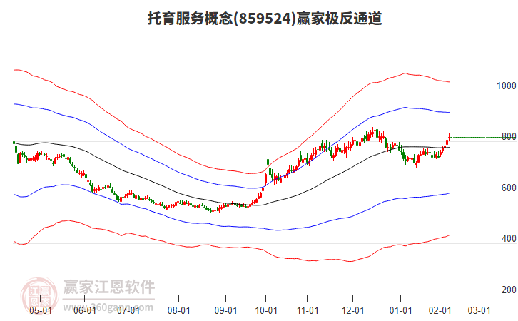 859524托育服務(wù)贏家極反通道工具 859524托育服務(wù)贏家極反通道工具