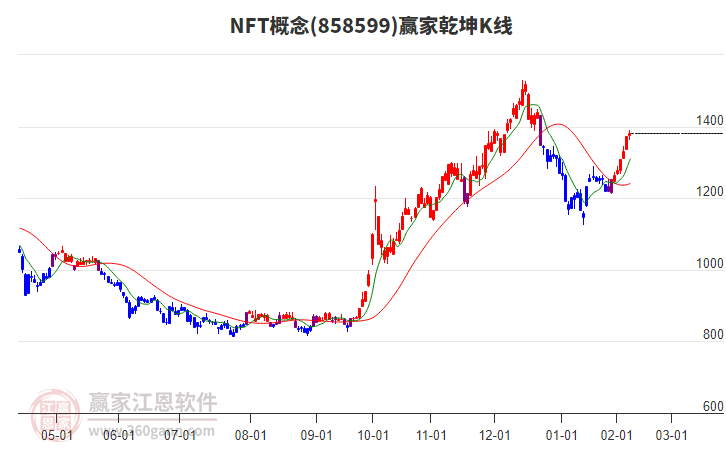 858599NFT贏家乾坤K線工具 858599NFT贏家乾坤K線工具