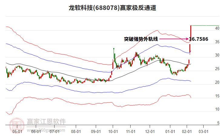 688078龍軟科技贏家極反通道工具