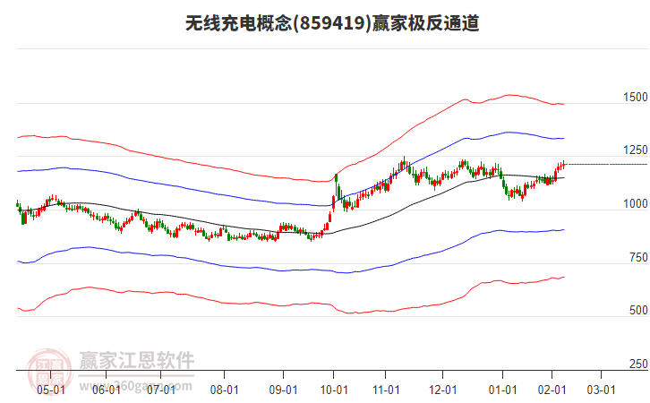 859419無線充電贏家極反通道工具