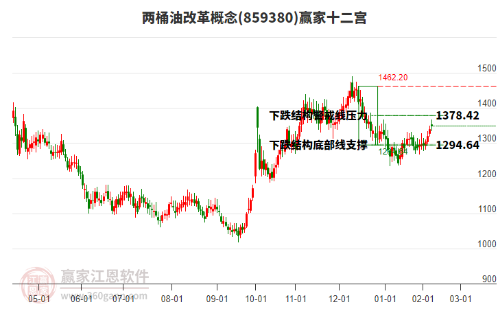 859380兩桶油改革贏家十二宮工具 859380兩桶油改革贏家十二宮工具