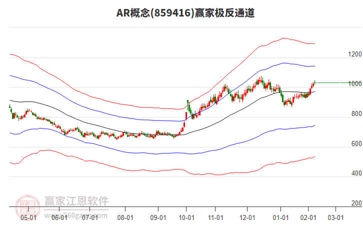 859416AR贏家極反通道工具