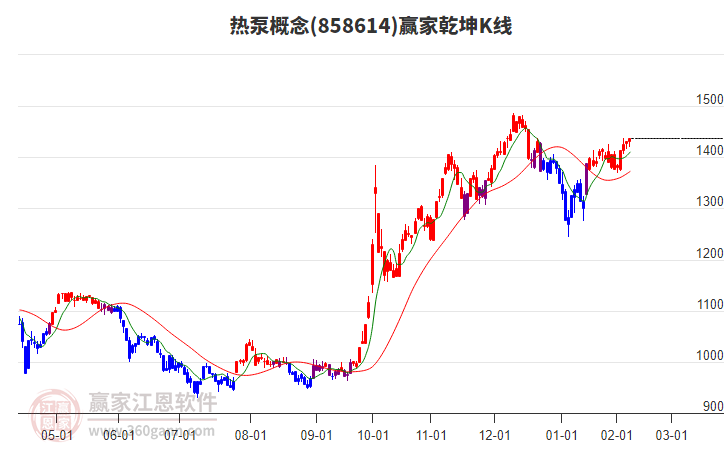 858614熱泵贏家乾坤K線工具 858614熱泵贏家乾坤K線工具