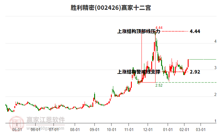 002426勝利精密贏家十二宮工具 002426勝利精密贏家十二宮工具