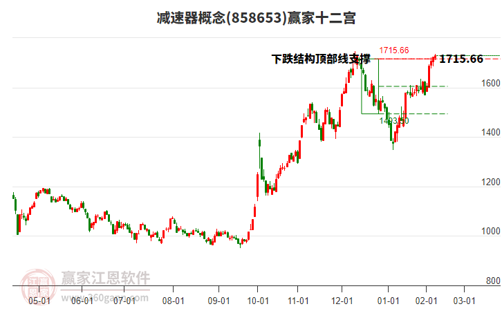 858653減速器贏家十二宮工具