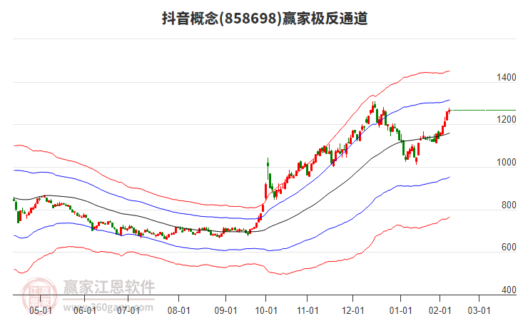 858698抖音贏家極反通道工具