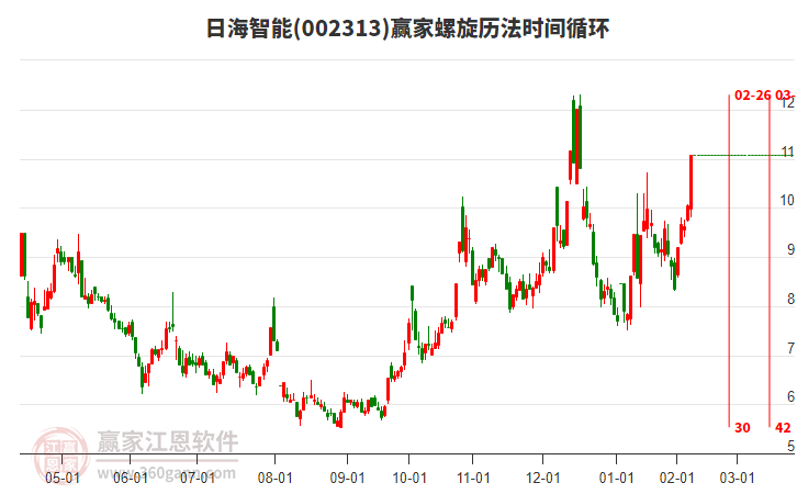 002313日海智能螺旋歷法時(shí)間循環(huán)工具