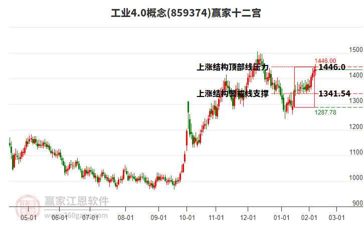 859374工業(yè)4.0贏家十二宮工具 859374工業(yè)4.0贏家十二宮工具