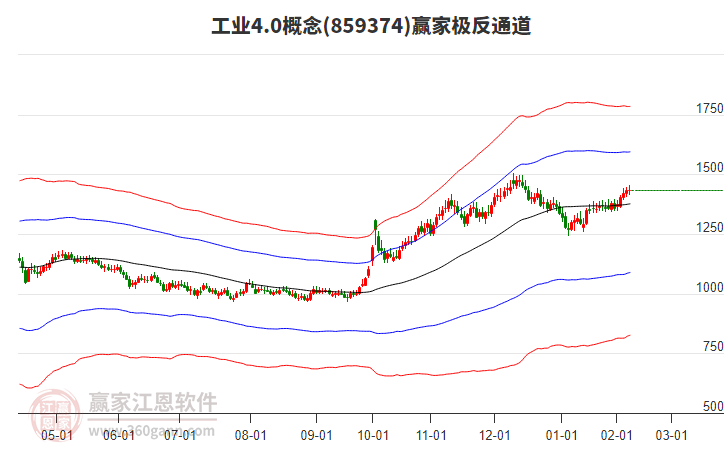 859374工業(yè)4.0贏家極反通道工具 859374工業(yè)4.0贏家極反通道工具
