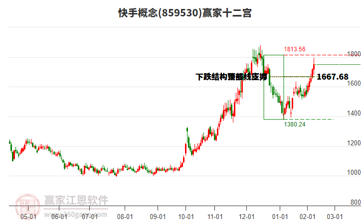 859530快手贏家十二宮工具