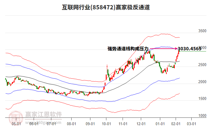 858472互聯(lián)網(wǎng)贏家極反通道工具