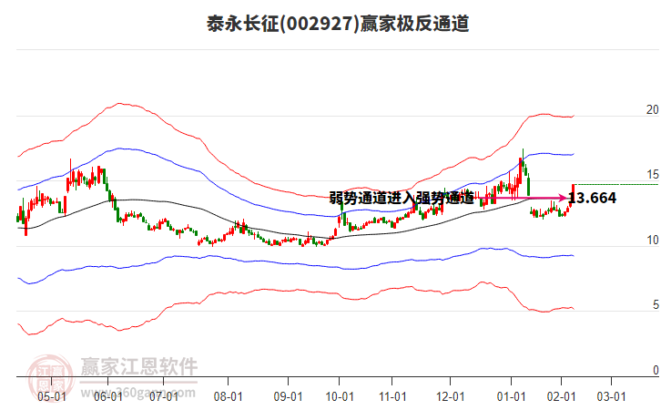 002927泰永長(zhǎng)征贏家極反通道工具