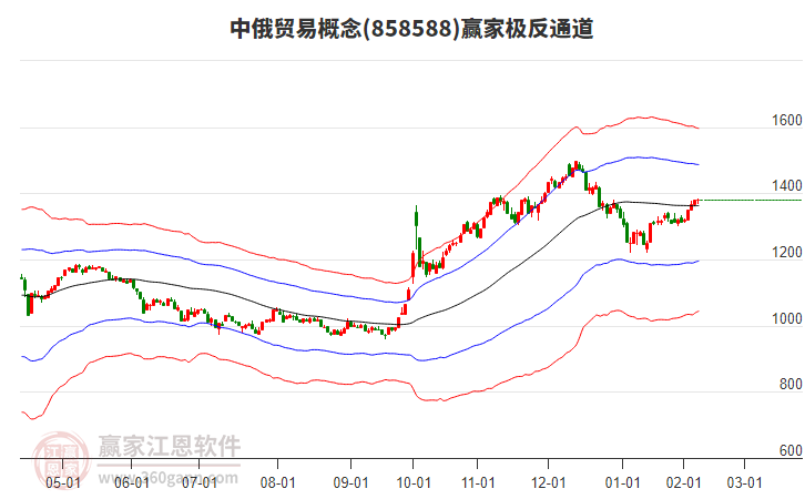 858588中俄貿(mào)易贏家極反通道工具