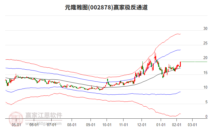 002878元隆雅圖贏家極反通道工具