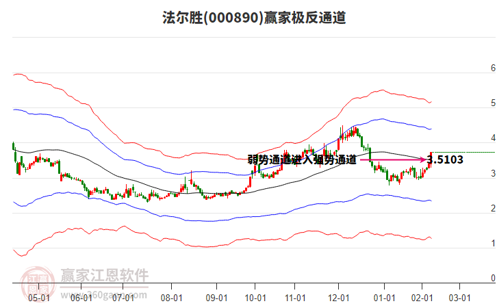 000890法爾勝贏家極反通道工具
