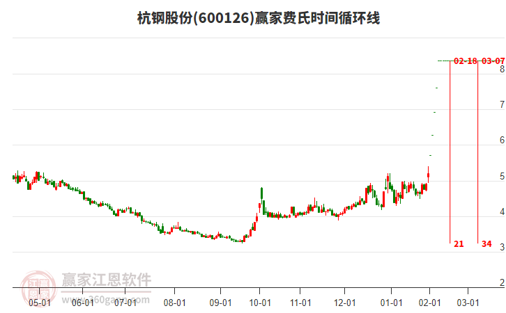 杭鋼股份 杭鋼股份