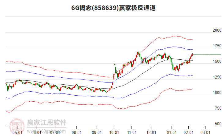 8586396G贏家極反通道工具