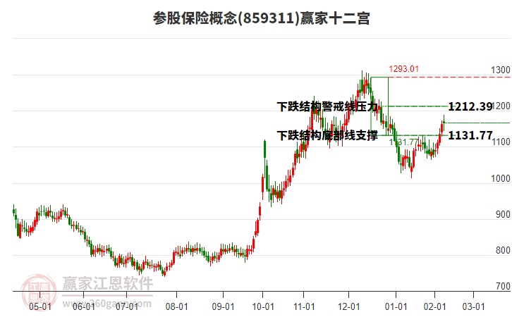 859311參股保險(xiǎn)贏家十二宮工具 859311參股保險(xiǎn)贏家十二宮工具
