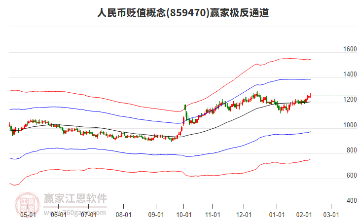 859470人民幣貶值贏家極反通道工具