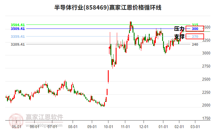 半導(dǎo)體 半導(dǎo)體