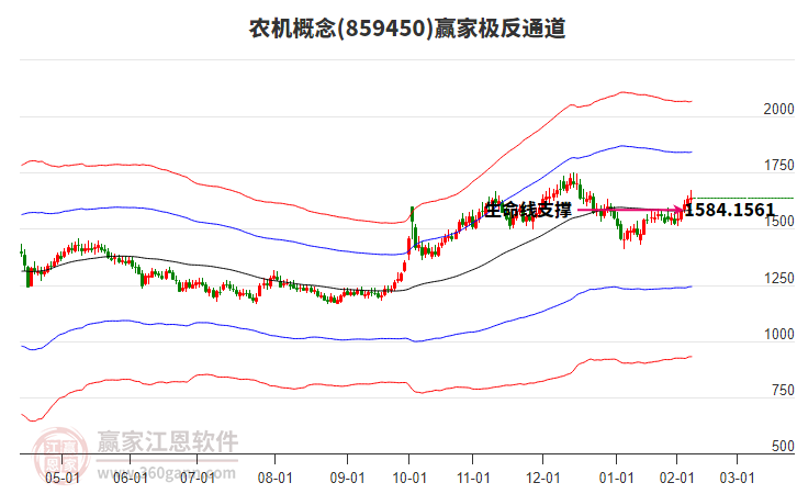 859450農(nóng)機(jī)贏家極反通道工具