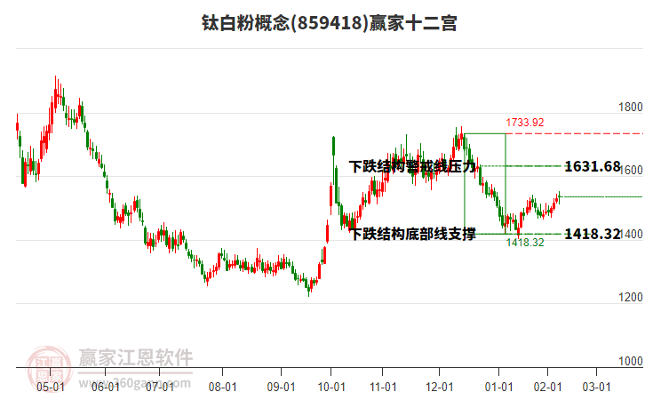 859418鈦白粉贏家十二宮工具