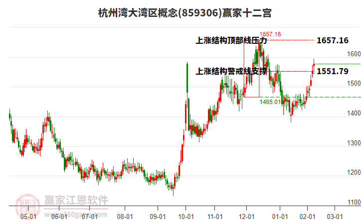 859306杭州灣大灣區(qū)贏家十二宮工具 859306杭州灣大灣區(qū)贏家十二宮工具