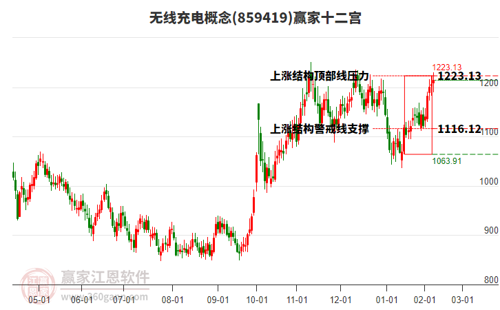 859419無線充電贏家十二宮工具 859419無線充電贏家十二宮工具