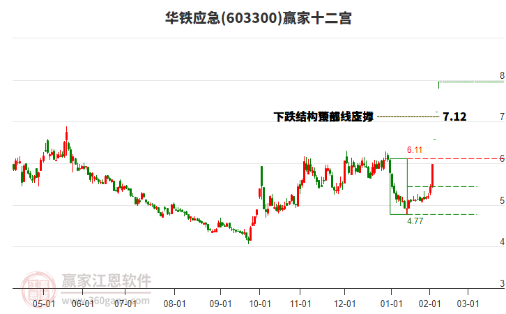 603300華鐵應(yīng)急贏家十二宮工具 603300華鐵應(yīng)急贏家十二宮工具