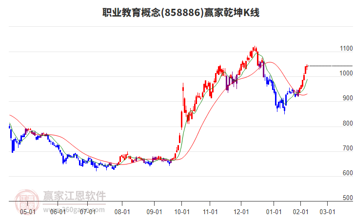 858886職業(yè)教育贏家乾坤K線工具 858886職業(yè)教育贏家乾坤K線工具