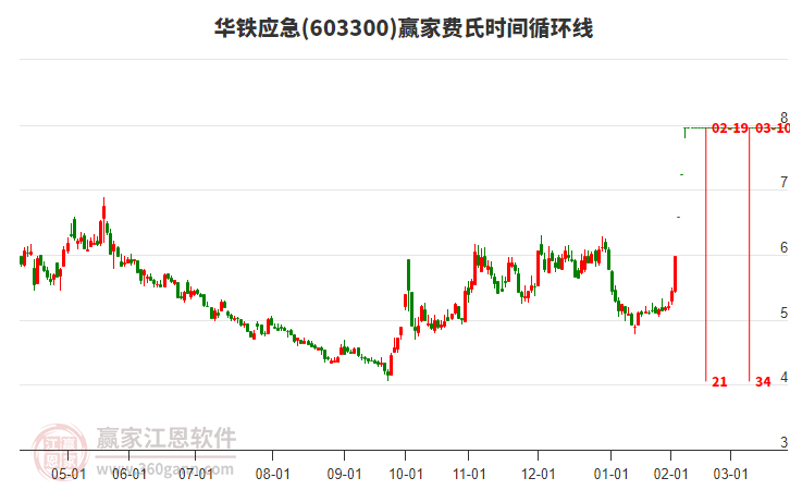 603300華鐵應(yīng)急費(fèi)氏時(shí)間循環(huán)線工具 603300華鐵應(yīng)急費(fèi)氏時(shí)間循環(huán)線工具