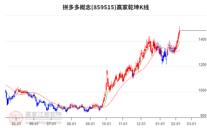 859515拼多多贏家乾坤K線工具 859515拼多多贏家乾坤K線工具