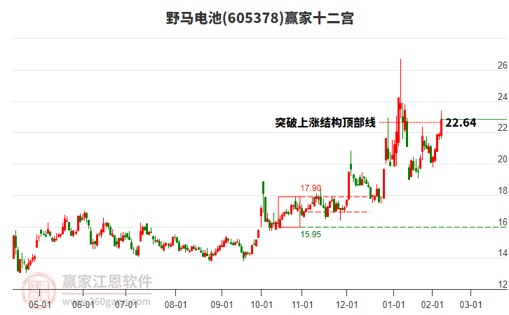 605378野馬電池贏家十二宮工具 605378野馬電池贏家十二宮工具