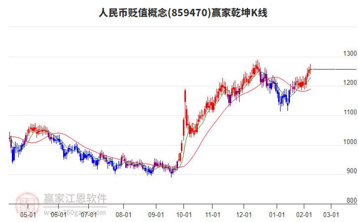 859470人民幣貶值贏家乾坤K線工具 859470人民幣貶值贏家乾坤K線工具