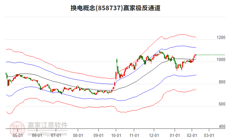 858737換電贏家極反通道工具