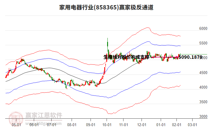 858365家用電器贏家極反通道工具