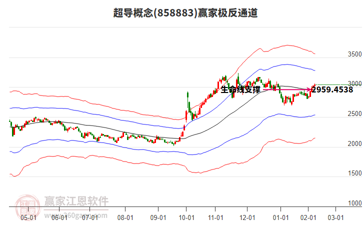 858883超導(dǎo)贏家極反通道工具 858883超導(dǎo)贏家極反通道工具