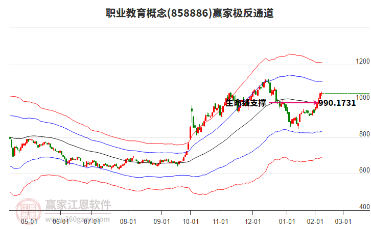 858886職業(yè)教育贏家極反通道工具